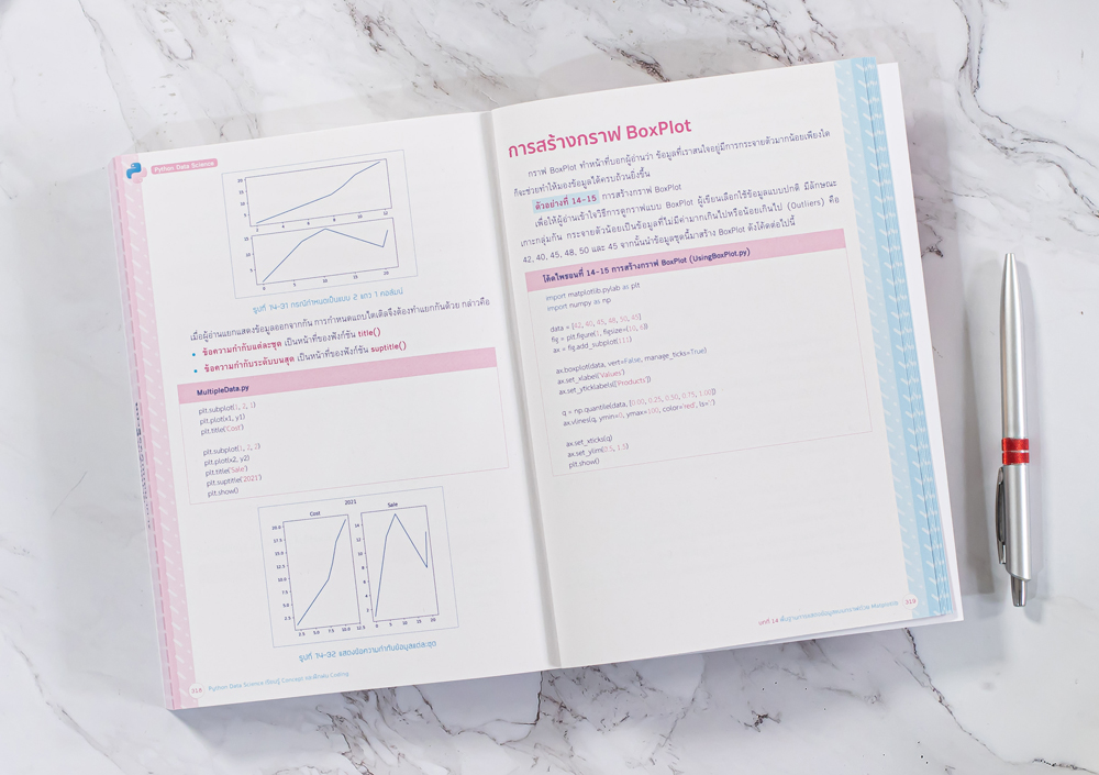 Python Data Science เรียนรู้ Concept และฝึกฝน Coding -- SERAZU ร้าน ...